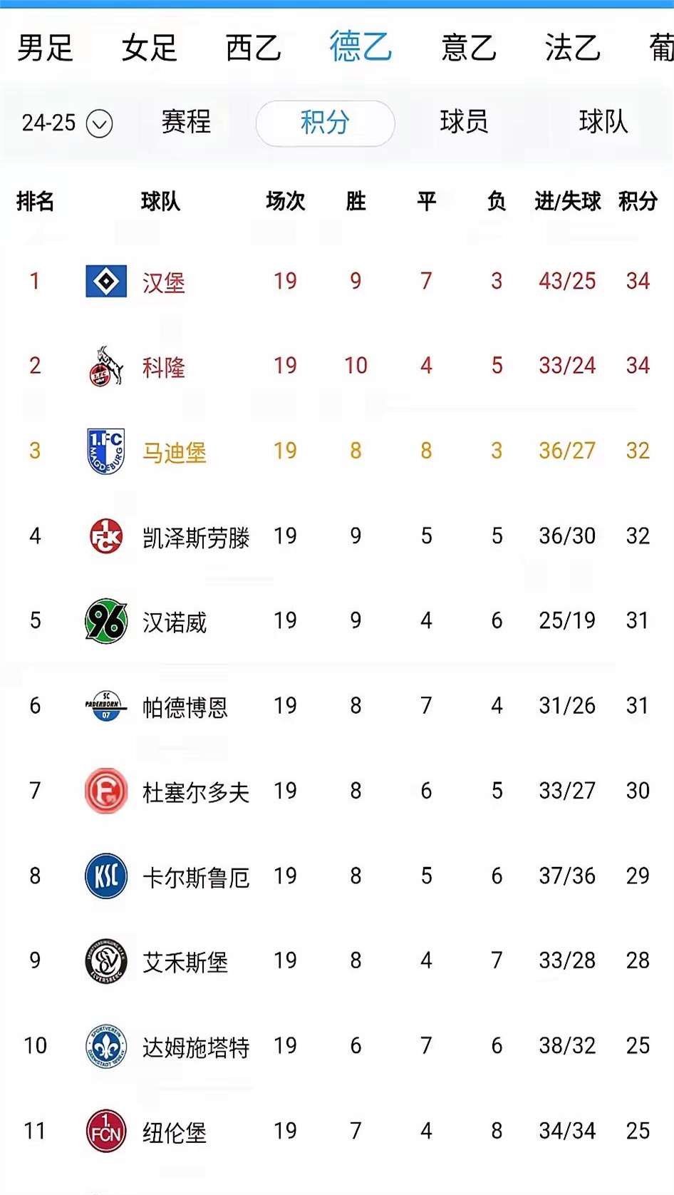 柏林赫塔球员表现出色，以优异发挥赢得比赛的简单介绍